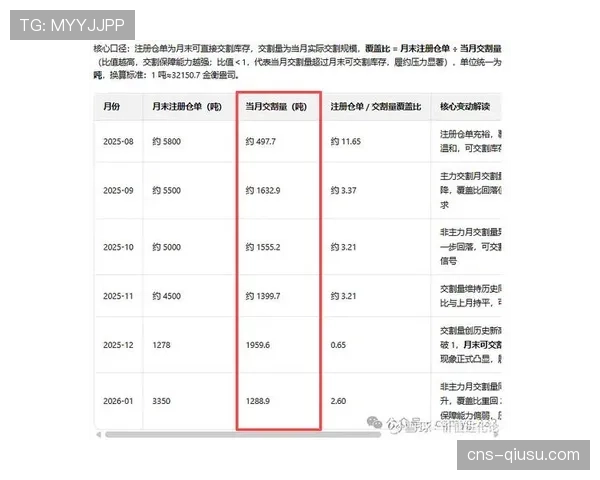 产业报告:联盟三月收视数据显示,东西部榜首对决收视率同比上升12%